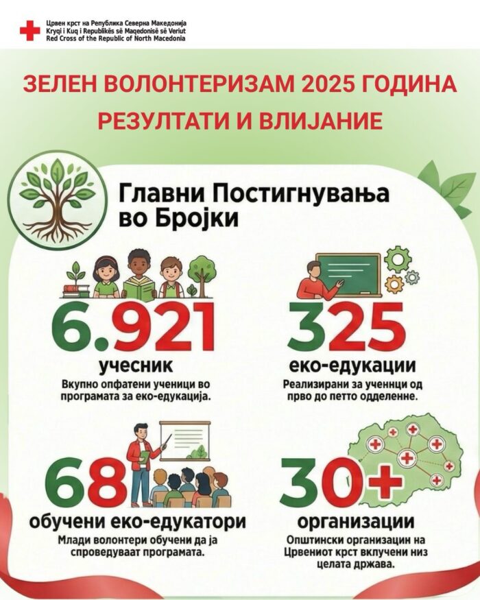зелен волонтеризам 2025
