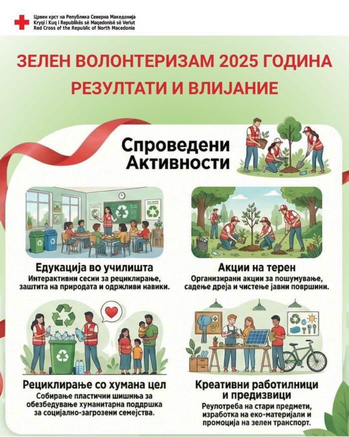 зелен волонтеризам 2025
